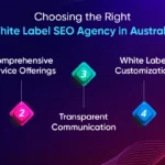 SEO Agency in Australia Uploadaticle