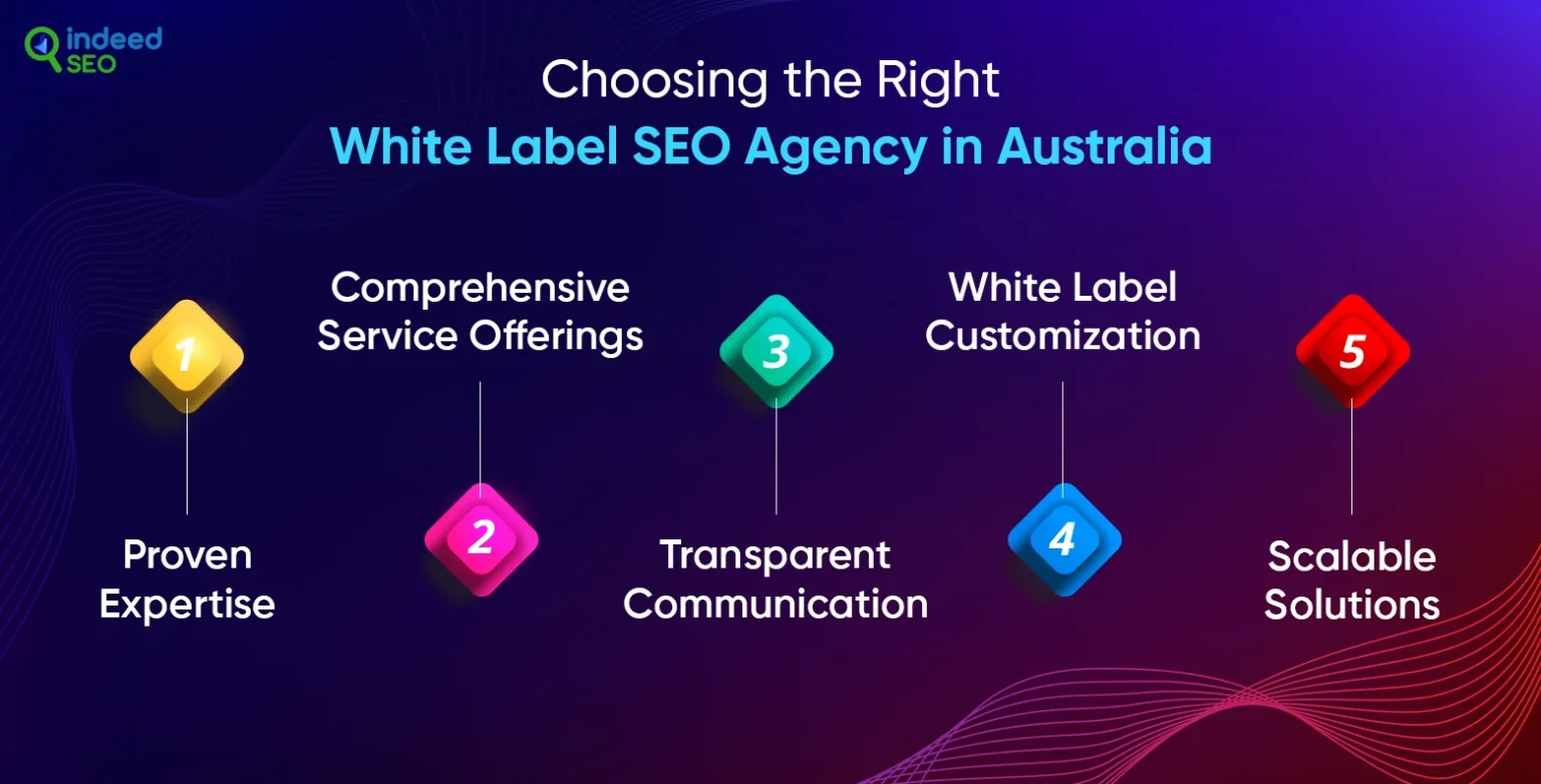 SEO Agency in Australia Uploadaticle